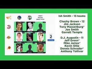 How To Play Immaculate Grid NBA Basketball Memory Game, and to Have More Fun With More Difficulty.