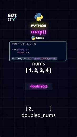 Python map() Function Visualized! #python #coding #programming #interview #pro #shorts #reels #code