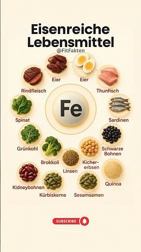 Eisenreiche Lebensmittel: Diese 10 Foods heben deinen Eisenwert schnell! #Eisen