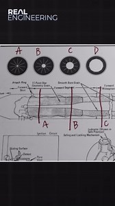 Solid rocket boosters were a bold choice