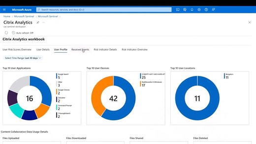 1.1K views | Citrix Analytics for Security allows you to integrate...