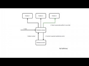 Table partitioning in sql server - 1