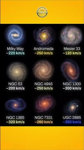 How Galaxies Move and Spin Across Space | #galaxy #spacefacts #astronomyshorts #universe #nasa