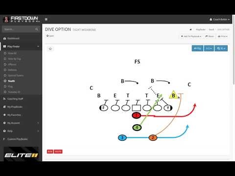 Youth Football Tight WishBone Formation