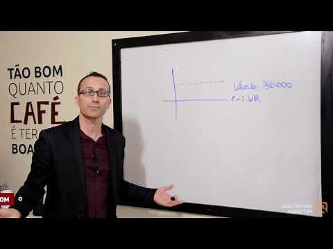 Método de depreciação LINEAR