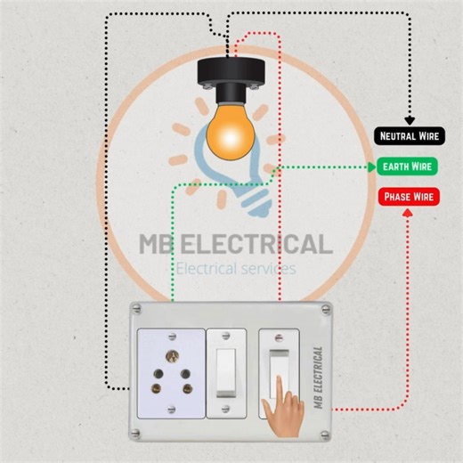 How to make Electric board 2 switch 1 socket and 1 holder connection #Electricboardconnection #Electricswitches #Electricswitchboard #Electricalsockets #Electricholder #Electricalwiring #Electricalconnections #Homemadewireboard #Electricalprojects | Mb Electrical