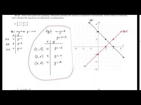 Math 120 - OER - section 1.3