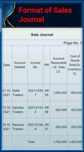 Mastering Accounting || Format of Sales Journal
