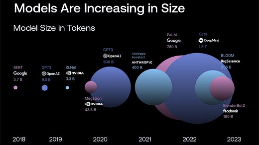 最新的AI的行业发展 - 来自Scale AI的2023 人工智能发展报告
