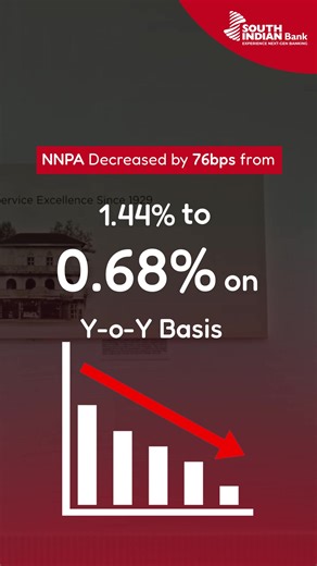 Continuing our journey of growth and progress — a glimpse into our Q1 FY26 performance. #FinancialResult #SouthIndianBank #InvestingInRelationships #SIB | South Indian Bank