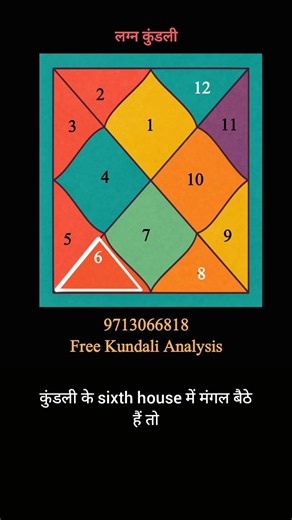 Health issue in Kundali, कुंडली में रोग, 6th house of horoscope #shorts #kundali #jyotish #trending
