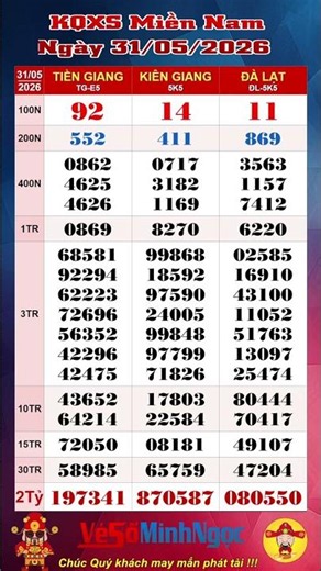 Southern Vietnam Lottery (XSMN) May 31, 2026, Live Lottery Results for Tien Giang (XSTG), Kien Gi...
