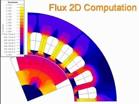 Motor analysis using Flux® 2D software