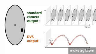 Event-based, 6-DOF Pose Tracking for High-Speed Maneuvers using a Dynamic Vision Sensor on Make a GIF
