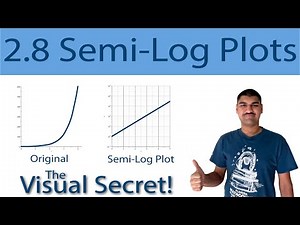 2.8 Semi Log Plots | AP Precalculus