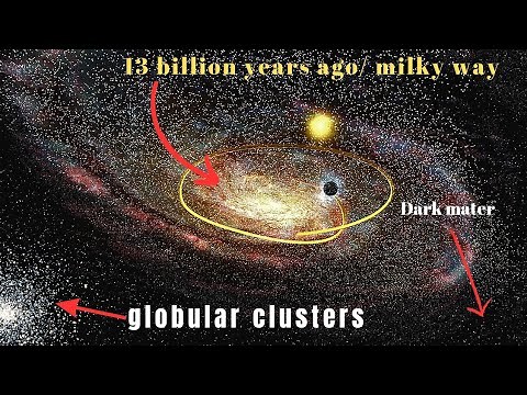 How did the Milky Way form?