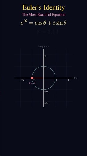 Why Mathematicians Call This Equation "Beautiful" 🤯 | Euler's Identity Explained #maths #fluxionmath