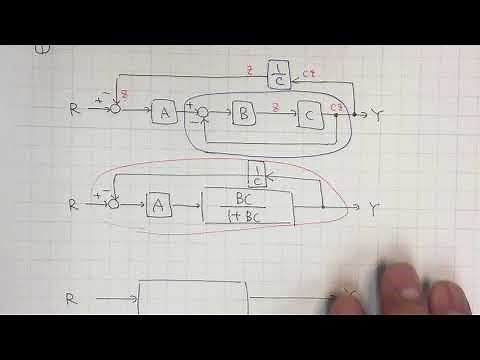 ブロック線図の簡単化