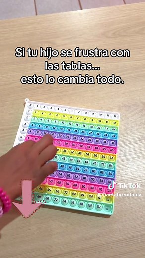 Aprender las Tablas de Multiplicar de Forma Divertida