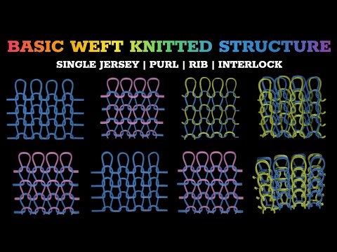 Single Jersey, Rib, Interlock, Purl - Basic Weft Knitted Fabric Structure