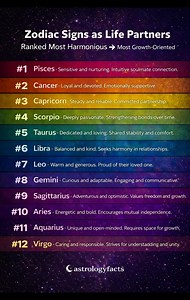 “Every sign brings something unique to a long-term partnership. Astrology highlights patterns, not absolutes.” #ZodiacEnergy #positiveenergy #astrology | Astrology facts