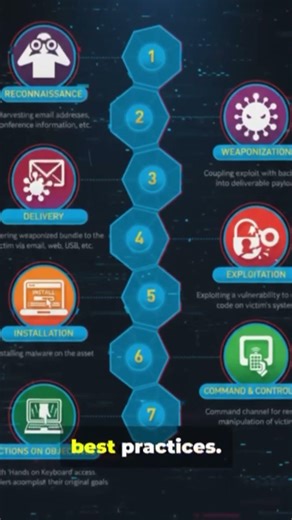 5 Steps to Prevent a Cyber Attack Before It Happens