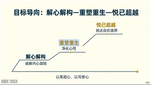 马良笔迹学的笔随心走的禅法书写书法训练解读