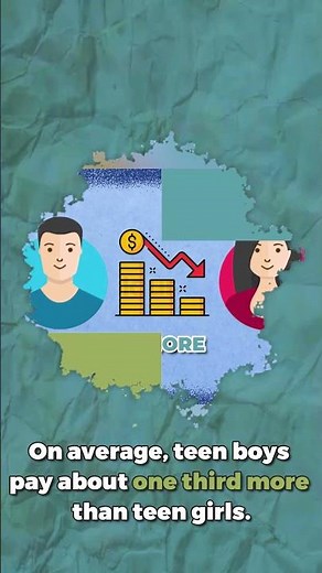 Liberty Mutual Full Coverage: 16-Yr-Old Male Drivers Pay $9.4k a Year!