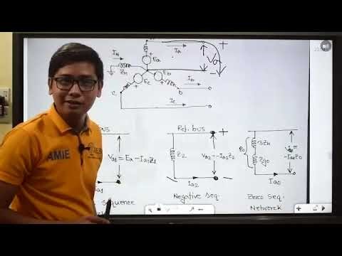 41. Sequence network of unload generator . Power System Class -41