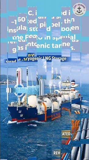 Offshore Asset - 4/5 - FSRU (Floating Storage Regasification Unit)