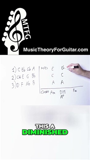 The HIDDEN Note That Bridges A Minor and F Minor Through Diminished