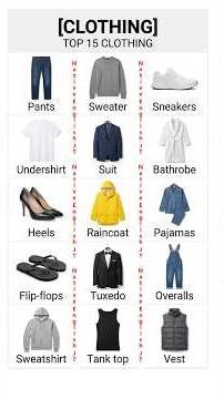 Clothing Vocabulary #LearnEnglish #EnglishVocabulary #ClothingWords #ESL #StudyTips