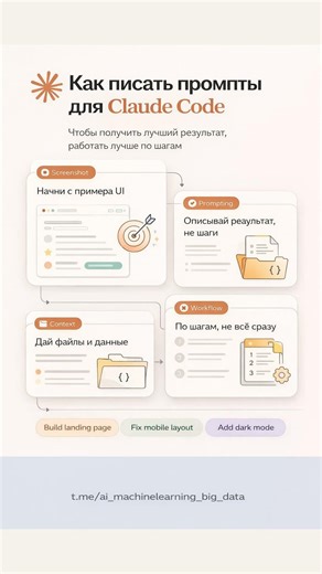 Как писать промпты для CLAUDE CODE чтобы получить то, что хочешь!