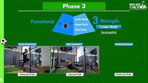 1.9K views · 12 reactions |  Strength Training in Soccer Isn’t Just...