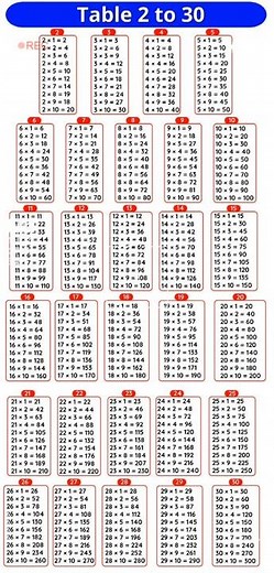 Multiplication Table 1 to 30/Table OF 1 to 20| Maths Tables /Multiplication Tables/TimesTable/Pahada