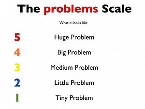 Size Of The Problem