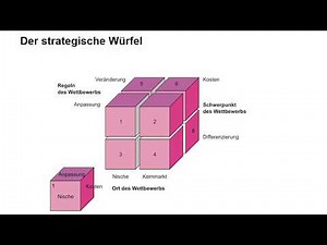 Strategische Würfel