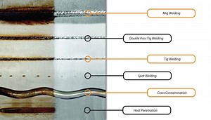 What you need to know about electrochemical weld cleaning systems for stainless steel