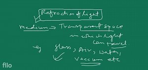 Refraction of Light Topic 1 Refraction of Light at Plane Surfac... | Filo