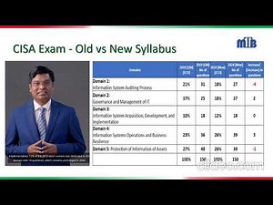 CISA Exam Old vs New Syllabus #EXAMChange, #CISAnewSyllabus, #CRM28th