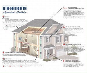 Ever wondered why choosing a new home is the ultimate game-changer? Well, buckle up because it's not just about four walls and a roof—it's a whole experience! From top-notch materials and rock-solid structure to energy efficiency that's next level, new homes pack a punch. And let's not forget the long-term allure that keeps getting better with time. It's not just an investment; it's a lifestyle upgrade waiting to happen.  Get started today: snip.ly/ht2a5e | NewHomeSource.com | Facebook