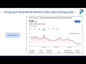 Everything you need to know about Vanguard Total Bond Market Index Fund Adm (VBTLX)!