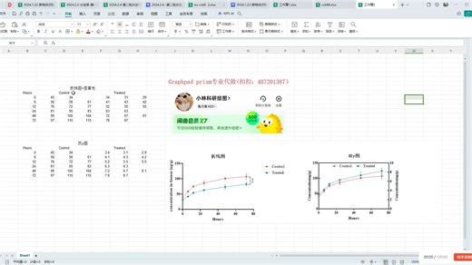 Graphpad prism绘制折线图+显著性、双y折线图详细绘图过程
