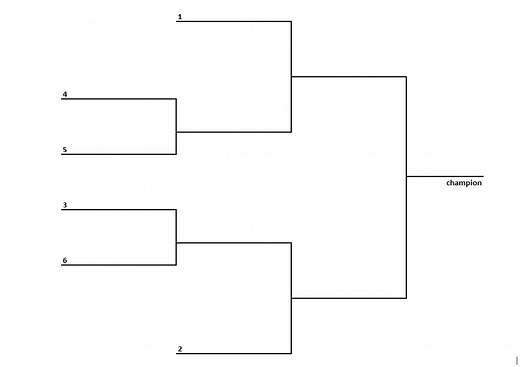 6-Team Bracket: Single Elimination Tournament, Printable Bracket (2019)