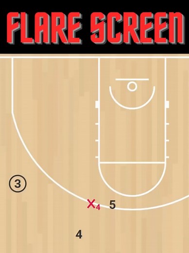 Mastering the Flare Screen in Basketball