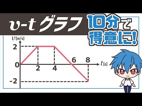 We'll teach you how to become good at v-t graphs! [Physics Basics]