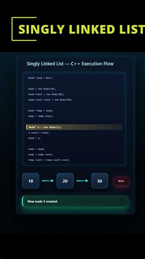 Singly Linked List Explained Visually | Box & Arrow Representation