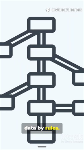 All machine learning models clearly explained #ai #futureoftech #machinelearningmodels #explained