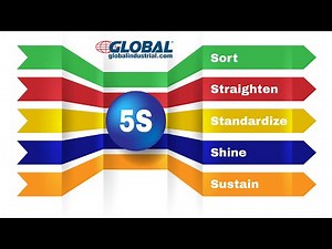 Global Industrial 5S Distribution Center Webinar