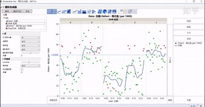 使用JMP“图形生成器”探索数据